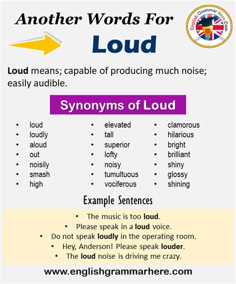 Synonyms of 'noisily' in British English. . Synonym loudly